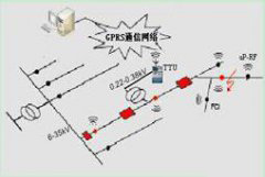 智能配電網(wǎng)監(jiān)測系統(tǒng)解決方案